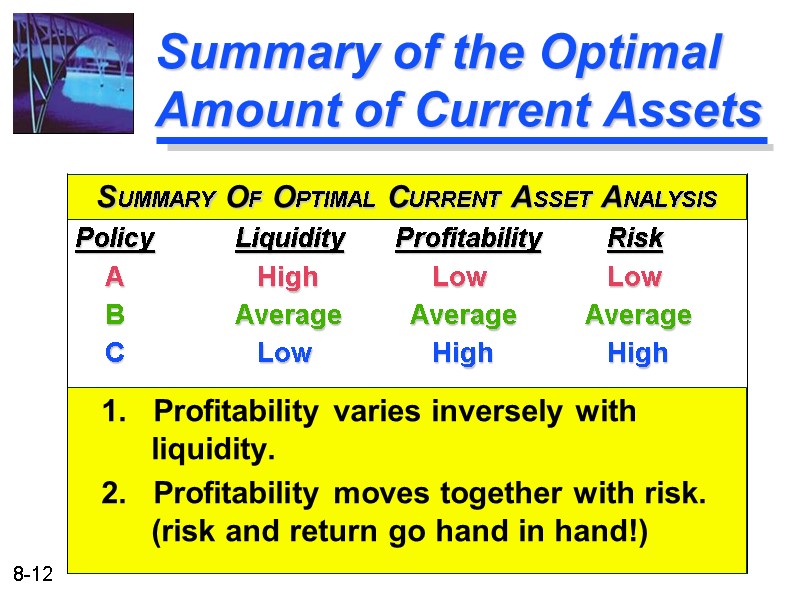 Summary of the Optimal Amount of Current Assets SUMMARY OF OPTIMAL CURRENT ASSET ANALYSIS